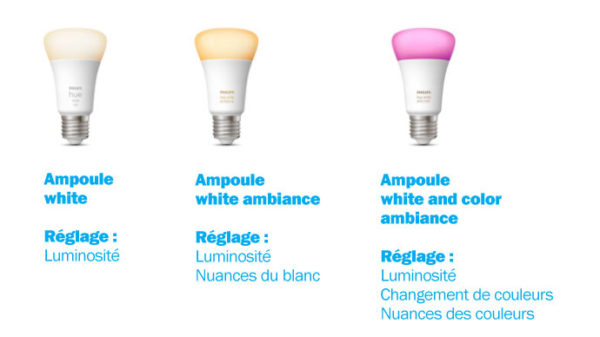 Philips Hue : Le guide complet de l'éclairage intelligent
